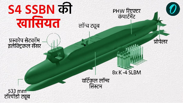 India Fourth Nuclear Missile