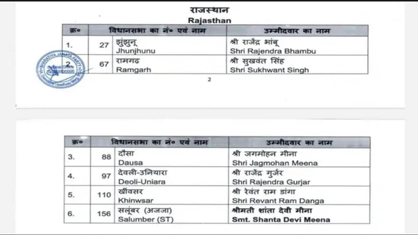 Rajasthan by-election 2024 BJP candidates list