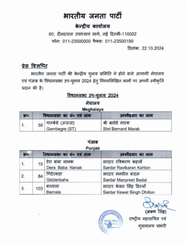 Punjab-Meghalaya By-poll BJP candidate Punjab-Meghalaya By-poll BJP candidate