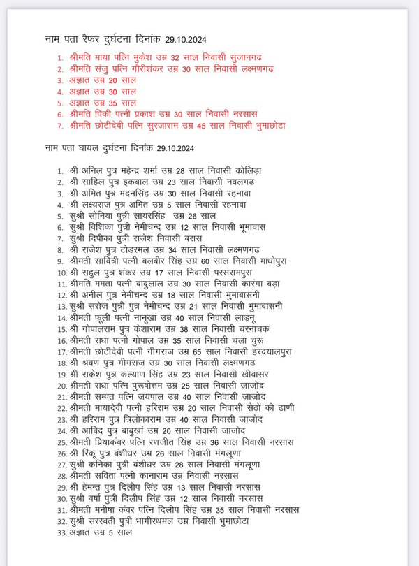 Sikar Accident Bus