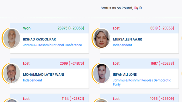 NC के इरशाद रसूल 20 हजार वोट से जीते