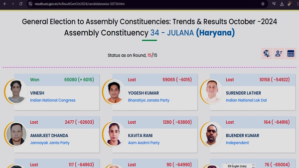 Vinesh Phohat Chunav Result