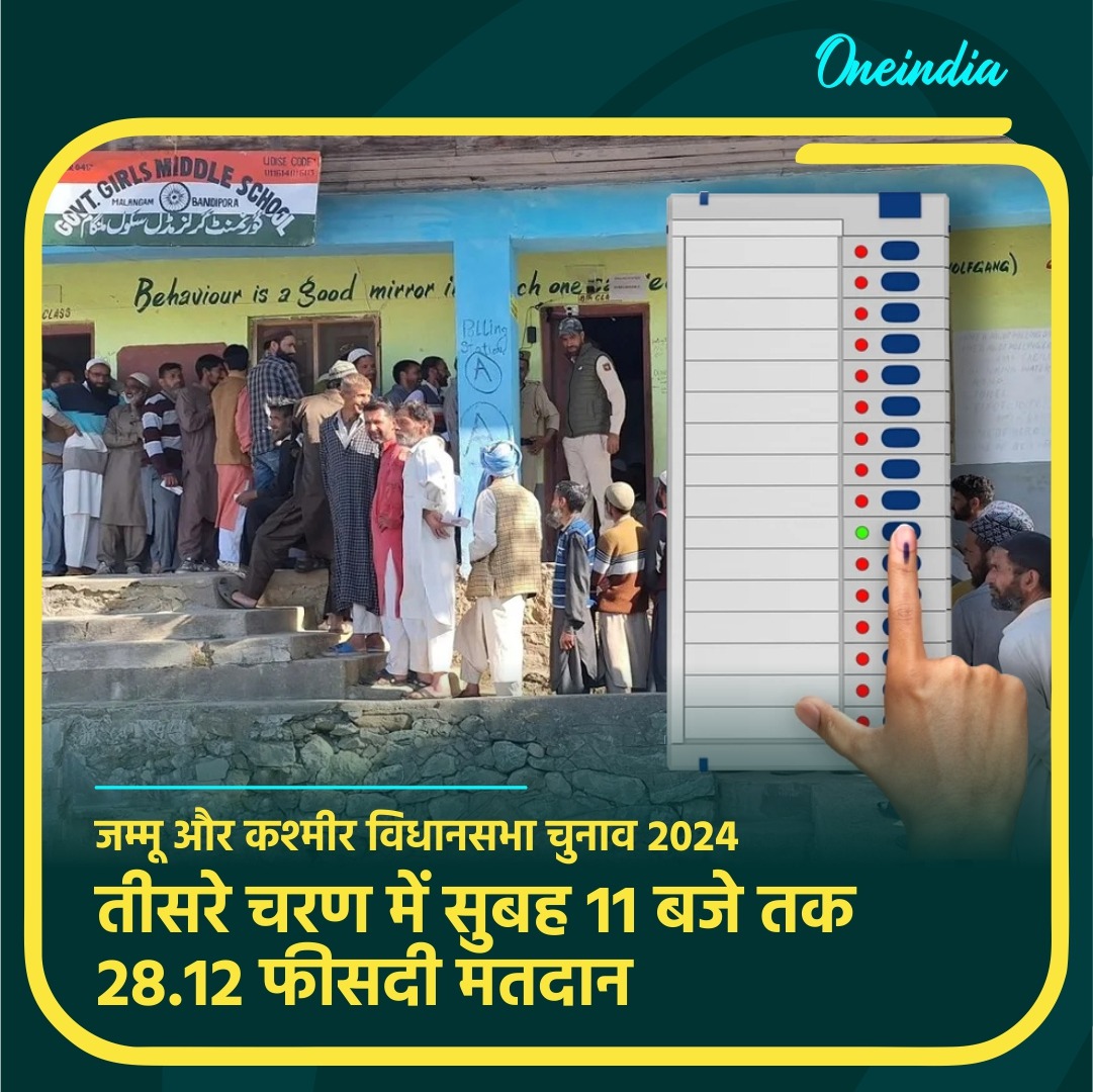 अंतिम चरण में सुबह 11 बजे तक 28.12% मतदान हुआ