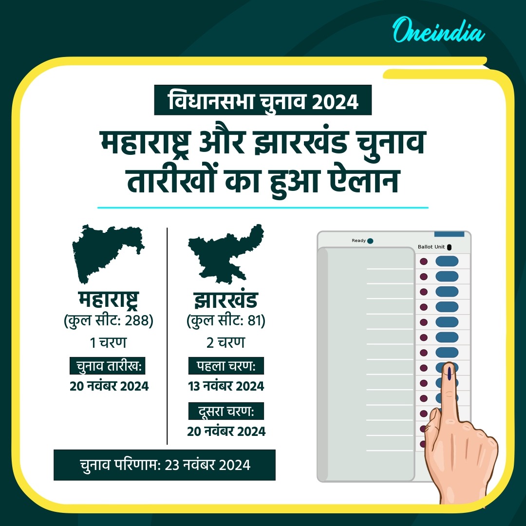 झारखंड महाराष्ट्र में कब-कब वोटिंग और कब रिजल्ट