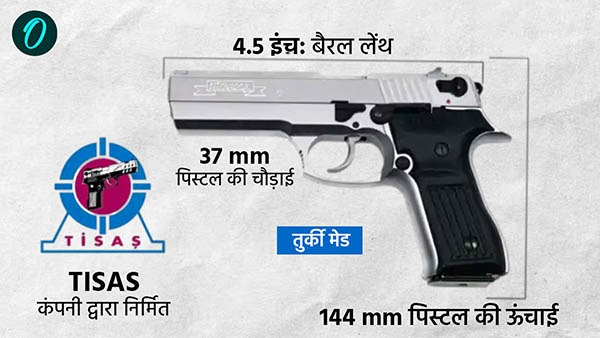 Lawrence Bishnoi Gang Pistols