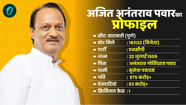 Ajit Pawar Deputy CM Ajit Pawar Deputy CM