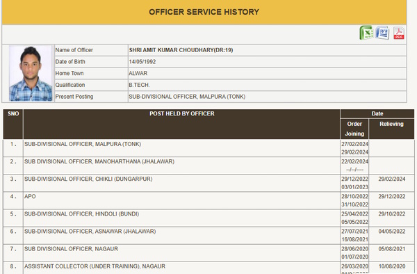 SDM Amit kumar Choudhary Naresh Meena slapped