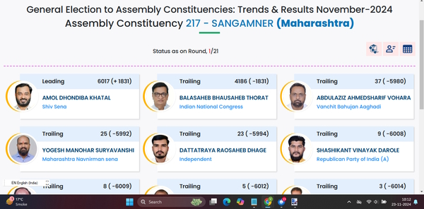 BALASAHEB BHAUSAHEB THORAT