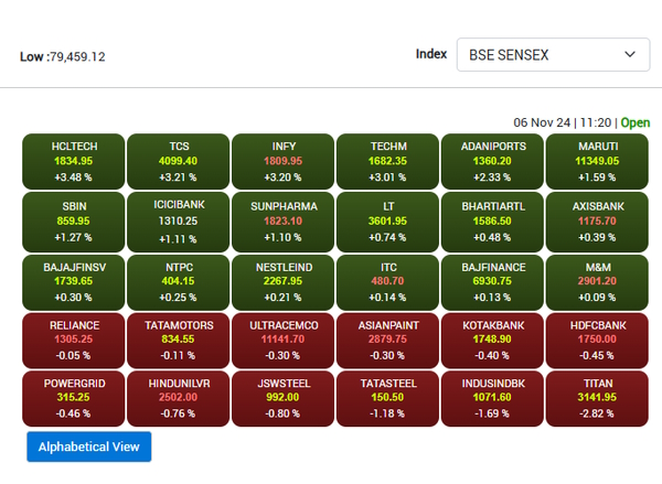 Sensex Nifty US elections 2024