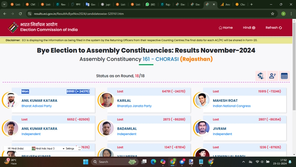 Chorasi by-election Result Chorasi by-election Result