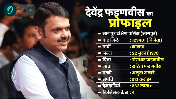 Devendra Fadnavis Profile Devendra Fadnavis Profile