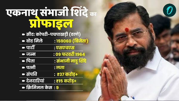 Eknath Shinde Profile Eknath Shinde Profile