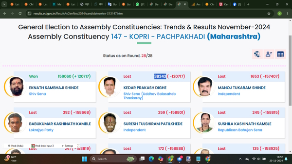 Eknath Shinde Result 2024