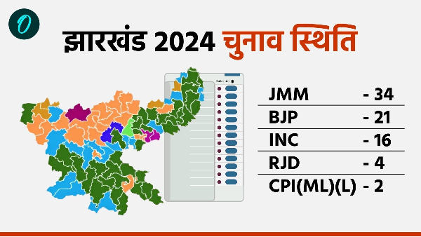 Jharkhand Assembly Elections Jharkhand Assembly Elections