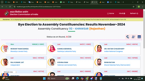 Rewanth Ram MLA Khinvsar