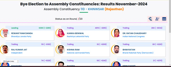 Khinvsar result Khinvsar result