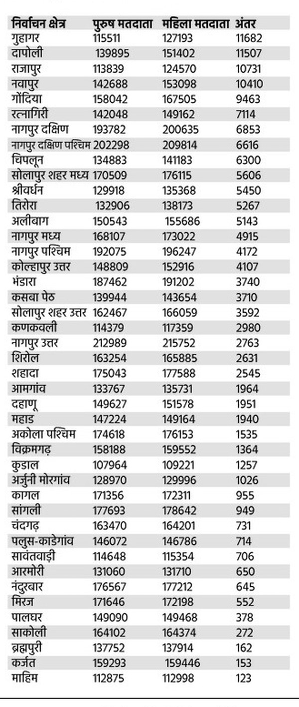 Maharashtra Chunav 2024