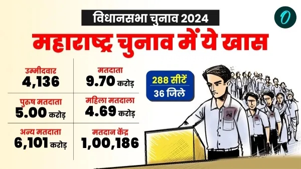 Maharashtra Chunav 2024 Voting Maharashtra Chunav 2024 Voting