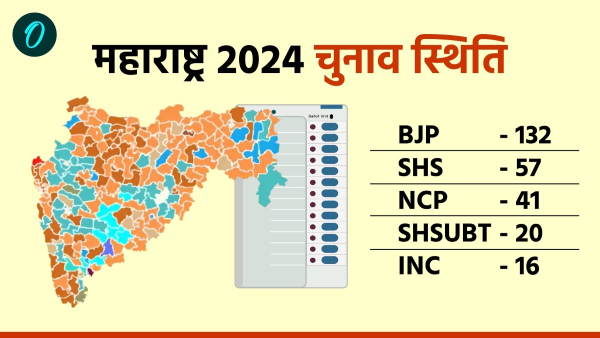 maharashtra Election Result