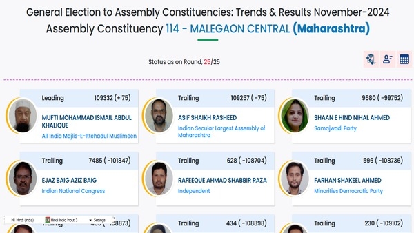 Maharashtra Election Result