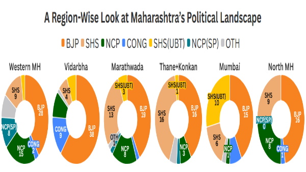 Maharashtra region wise results Maharashtra region wise results