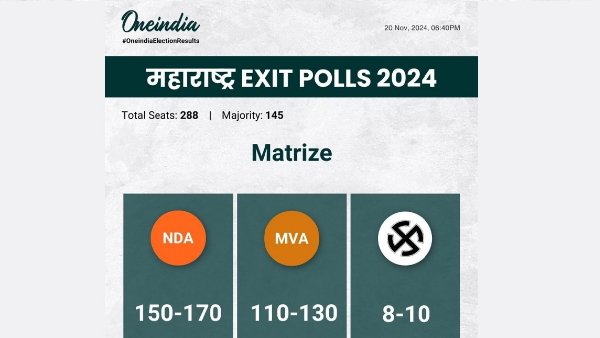 Maharashtra Exit Poll Result
