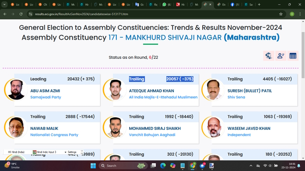 MANKHURD SHIVAJI NAGAR MANKHURD SHIVAJI NAGAR