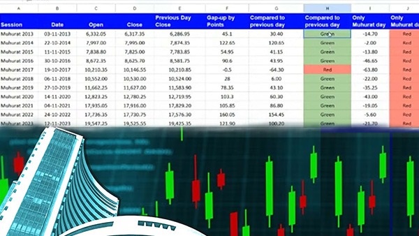 muhurt trading