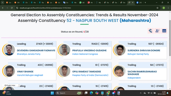 NAGPUR SOUTH WEST Maharashtra NAGPUR SOUTH WEST Maharashtra