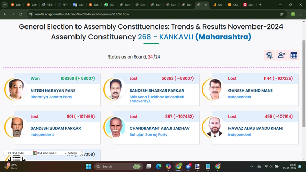 Kankavali Maharashtra Election 2024
