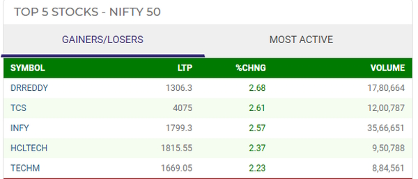 Sensex Nifty US elections 2024