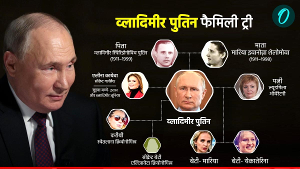 Vladimir Putin Family Tree