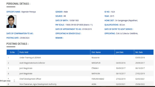 Sambhal DM Rajender Pensiya