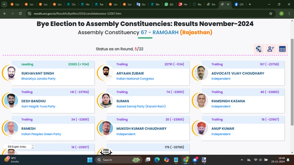 Ramgarh result alwar rajasthan