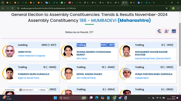 Mumbadevi Result 2024