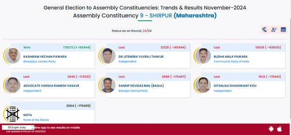 Kashiram Pawar MLA Shirpur