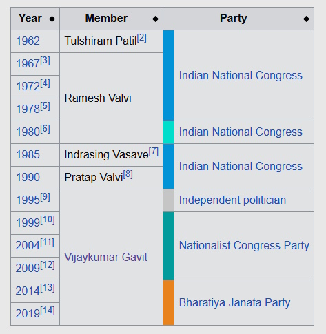 Nandurbar Election 2024 Result