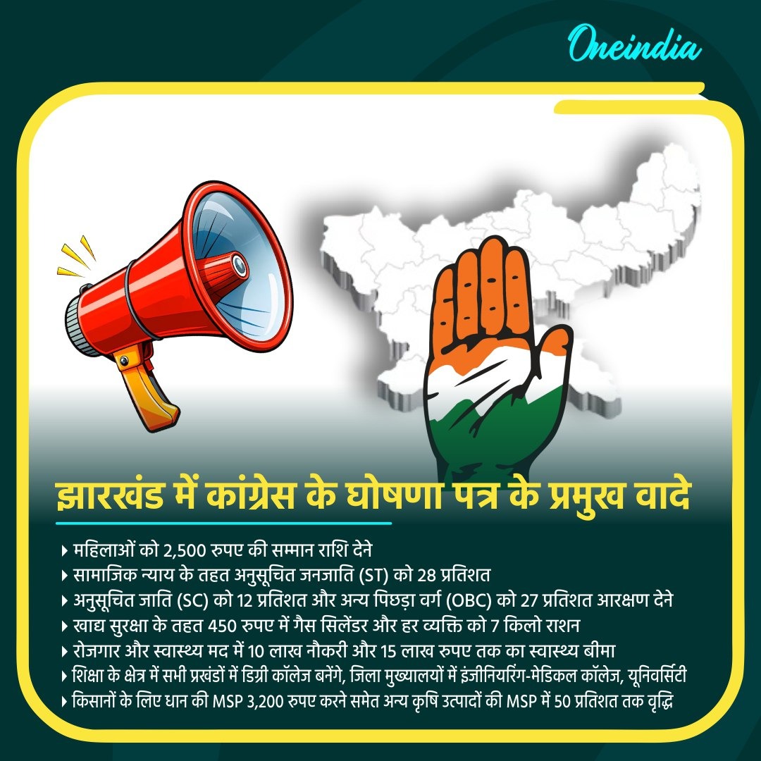 Jharkhand Chunav Updates: झारखंड में कांग्रेस के घोषणा पत्र के प्रमुख वादे