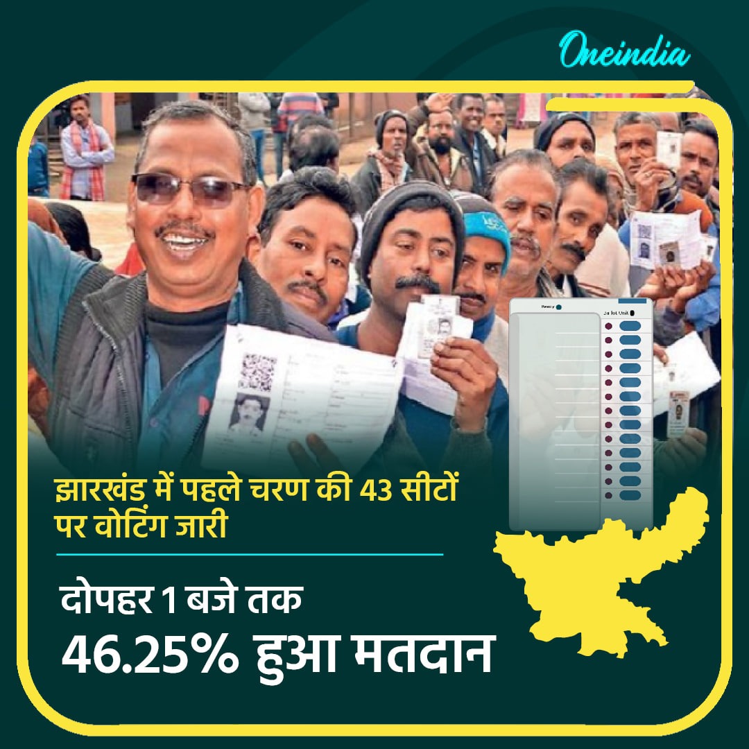 Jharkhand Chunav Updates: दोपहर एक बजे तक 46.25% मतदान