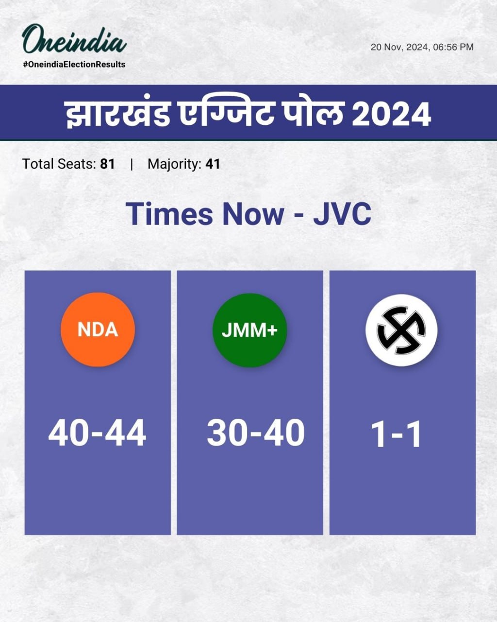 टाइम्स नाउ जेवीसी के एग्जिट पोल