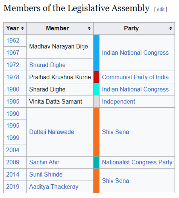 Worli Chunav 2024 MLA