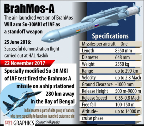brahmos-missile-deals brahmos-missile-deals