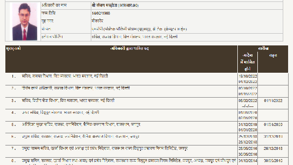 Sanjay Malhotra News