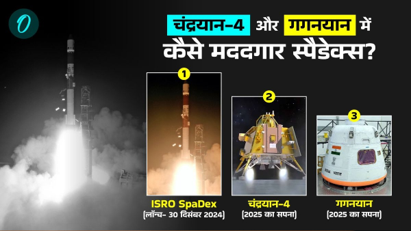 ISRO SpaDex Mission