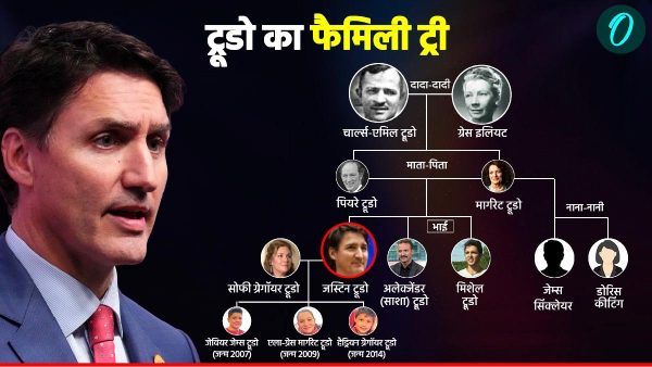 Justin Trudeau Family Tree