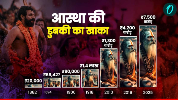 Maha Kumbh 2025