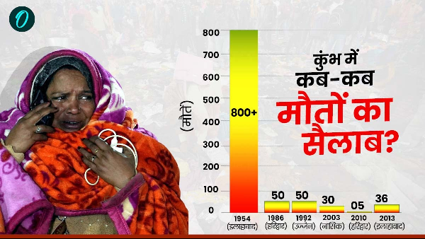 Mahakumbh 2025 Stampede Mahakumbh 2025 Stampede