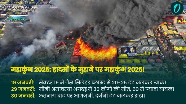 Mahakumbh 2025 Tragedy
