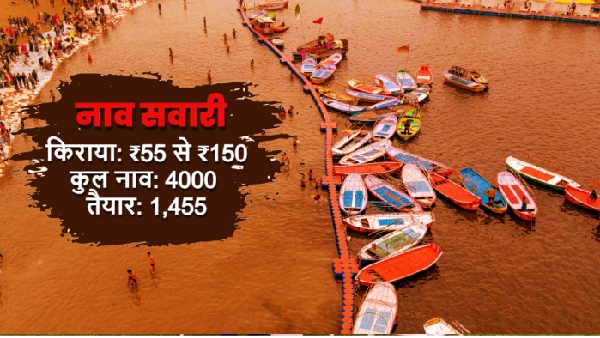 Mahakumbh 2025 Mahakumbh 2025