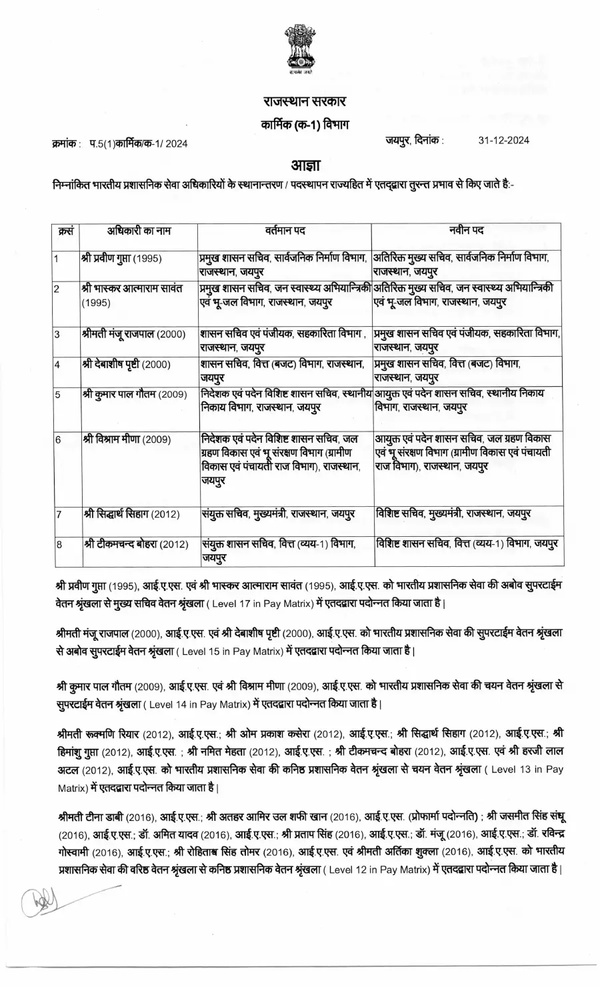 ias rajasthan ias rajasthan